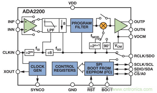 ADI教你如何面對(duì)傳感器信號(hào)調(diào)理的各種挑戰(zhàn)！