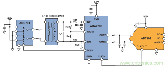 ADI教你如何面對(duì)傳感器信號(hào)調(diào)理的各種挑戰(zhàn)！