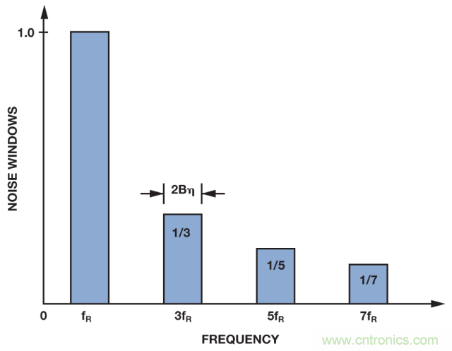 ADI教你如何面對(duì)傳感器信號(hào)調(diào)理的各種挑戰(zhàn)！