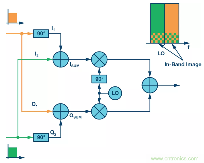 復數RF混頻器揭秘:下一代SDR收發器中的黑魔法 復數RF混頻器揭秘:下一代SDR收發器中的黑魔法