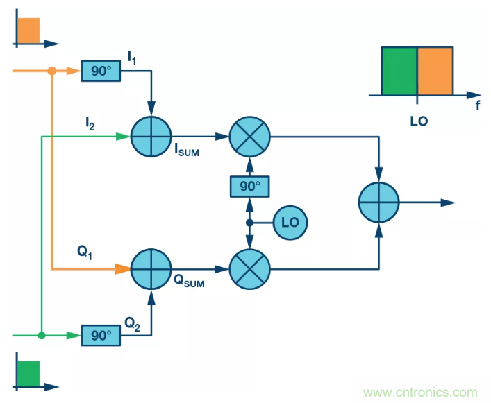 復數RF混頻器揭秘:下一代SDR收發器中的黑魔法 復數RF混頻器揭秘:下一代SDR收發器中的黑魔法