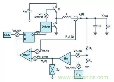 全面剖析開關穩壓器噪聲,ADI教你如何輕松降噪