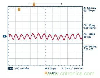 全面剖析開關穩壓器噪聲,ADI教你如何輕松降噪