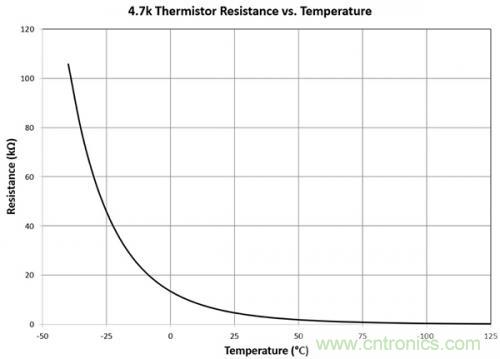 基于USB 供電的熱敏電阻精確溫度檢測電路 基于USB 供電的熱敏電阻精確溫度檢測電路