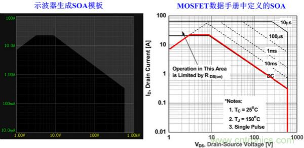 板子上的MOS管真的能持續安全工作嗎?