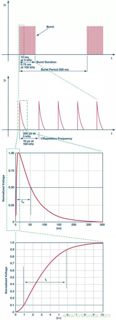 當(dāng)電子元件性能下降,如何保護(hù)您的模擬前端?
