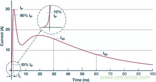 當(dāng)電子元件性能下降,如何保護(hù)您的模擬前端?