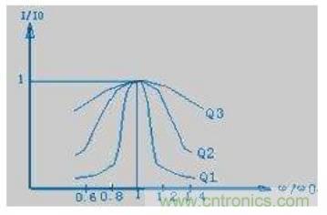 殊途同歸,從兩個角度解釋電容退耦原理