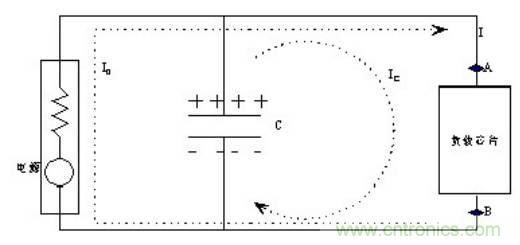 殊途同歸,從兩個角度解釋電容退耦原理
