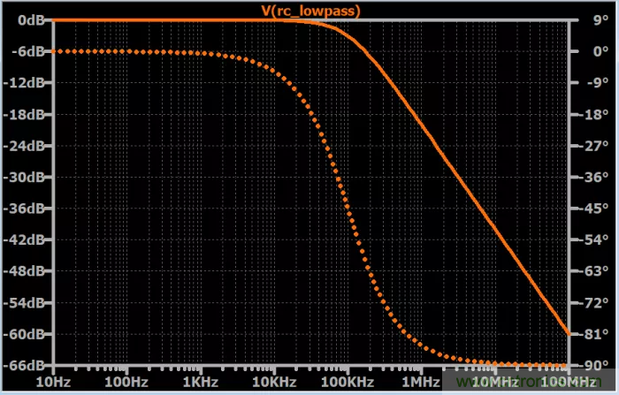 無源RC濾波器，看文了解一下（二）