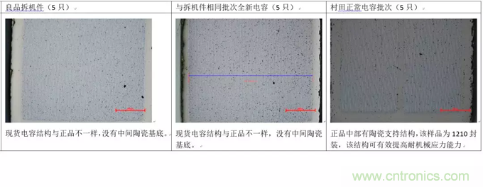 教你識別假冒MLCC,避免企業巨額損失 教你識別假冒MLCC,避免企業巨額損失