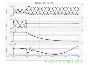 光伏逆變器短路時電路會出現哪些特征? 光伏逆變器短路時電路會出現哪些特征?