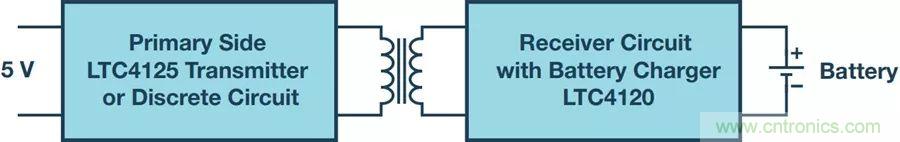 告別“插電”煩惱,這些優(yōu)勢無線功率傳輸都具備!