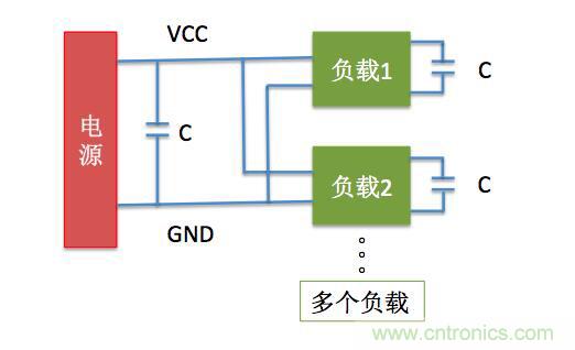 一文帶你了解電源管腳為什么有電容? 一文帶你了解電源管腳為什么有電容?