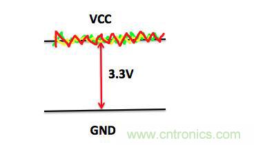 一文帶你了解電源管腳為什么有電容?