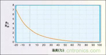溫度傳感器的應用及原理分析 溫度傳感器的應用及原理分析