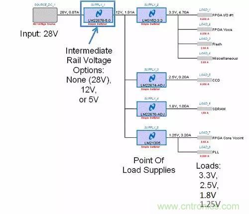 如何為開關電源選擇合適的MOSFET?