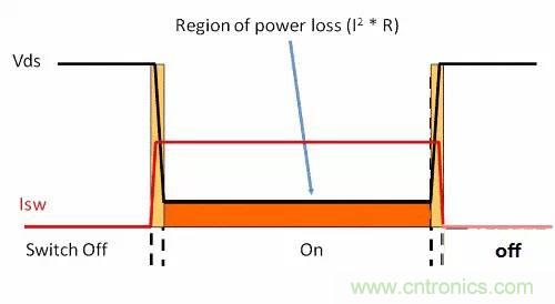 如何為開關電源選擇合適的MOSFET?