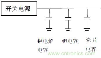 電源設計中的電容應用