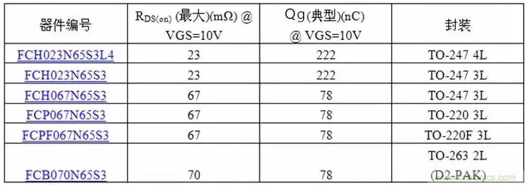 掌握MOS管選型技巧，老司機只要七步！