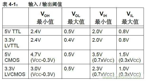 收藏!5V轉(zhuǎn)3.3V電平的19種方法技巧