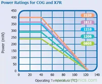 關于&ldquo;陶瓷電容&rdquo;的秘密！