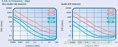 關于&ldquo;陶瓷電容&rdquo;的秘密！
