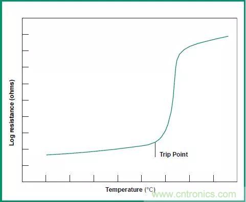 一文帶你認(rèn)識(shí)全類型&ldquo;電阻&rdquo;！