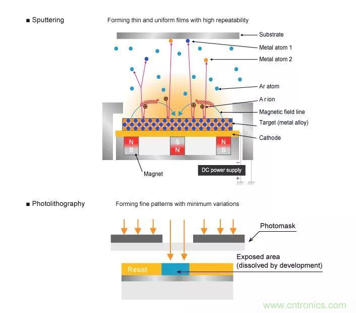 一文帶你認(rèn)識(shí)全類型&ldquo;電阻&rdquo;！