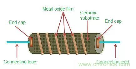 一文帶你認(rèn)識(shí)全類型&ldquo;電阻&rdquo;！