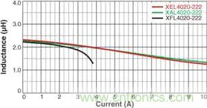 降低噪音:限制電磁干擾(二)