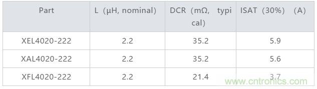 降低噪音:限制電磁干擾(二)