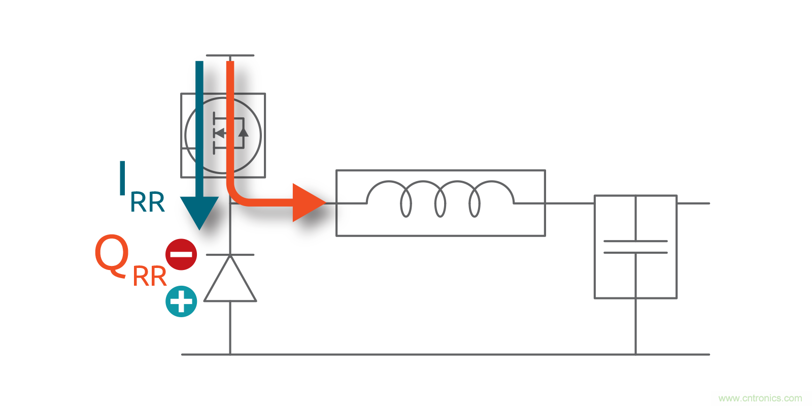 MOSFET Qrr&mdash;在追求能效時，忽視這一參數是危險的