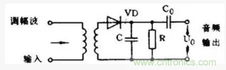 模擬電路8大概念，你爛熟于心了嗎？