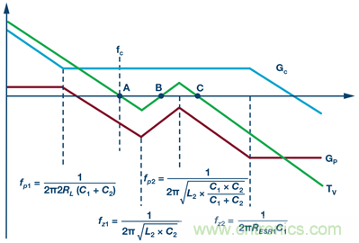 這可是個新方法,保證電源的高效率、高性能!