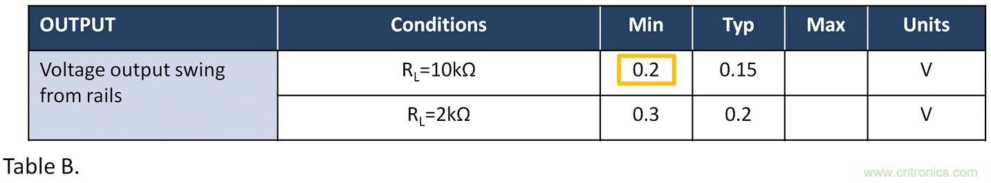 失調電壓與開環增益到底有什么關聯? 失調電壓與開環增益到底有什么關聯?