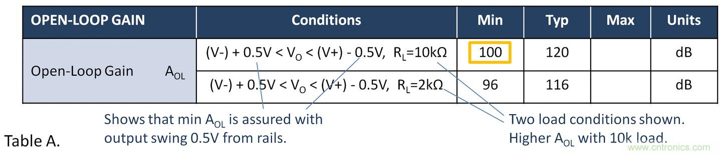 失調電壓與開環增益到底有什么關聯? 失調電壓與開環增益到底有什么關聯?