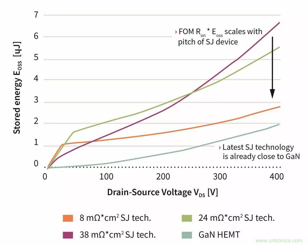 數據中心和通信機房，需要這樣的功率器件&hellip;&hellip;