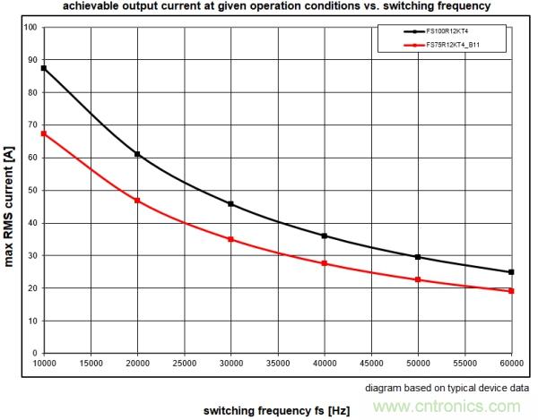 IGBT的開關頻率上限有多高? IGBT的開關頻率上限有多高?