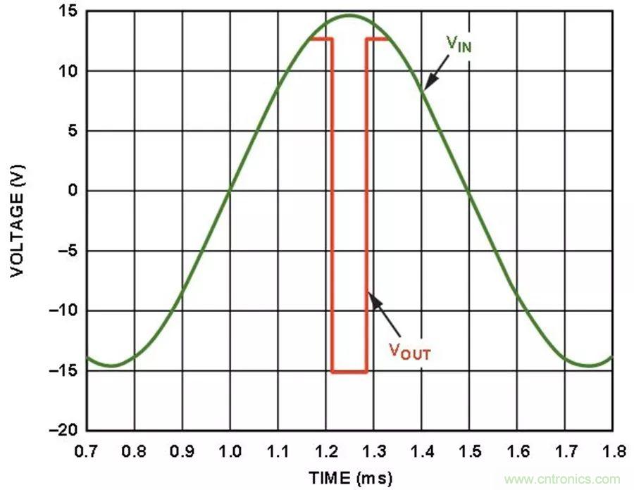 放大器集成過壓保護有多重要?