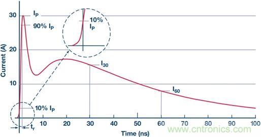 當電子組件性能下降,如何保護您的模擬前端? 當電子組件性能下降,如何保護您的模擬前端?