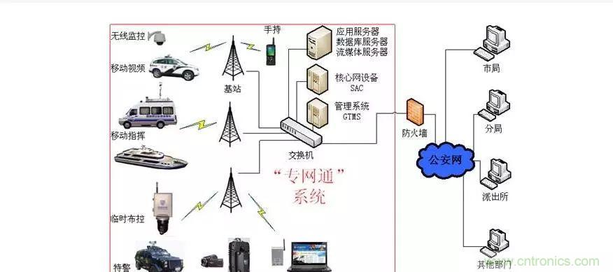 為什么無線電可以在寬帶傳輸中擊敗光纖?