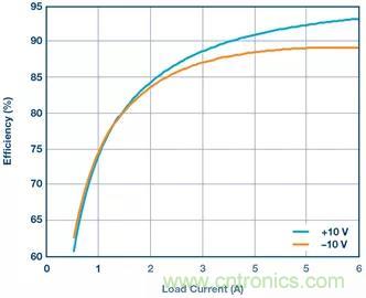 從貼膜到測量，離不開的雙極性、雙端子電源設(shè)計原來是這樣滴~