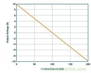 從貼膜到測量，離不開的雙極性、雙端子電源設(shè)計原來是這樣滴~