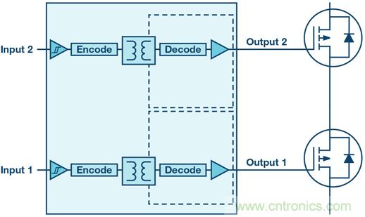 詳解隔離式柵極驅(qū)動器的重要特性 詳解隔離式柵極驅(qū)動器的重要特性