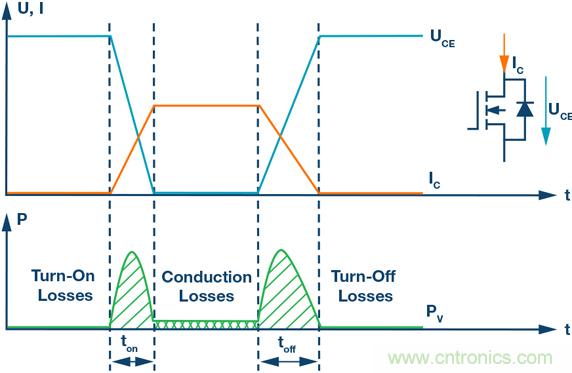 詳解隔離式柵極驅(qū)動器的重要特性 詳解隔離式柵極驅(qū)動器的重要特性