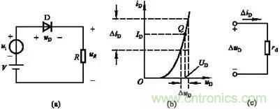 半導(dǎo)體二極管的直流電阻和動態(tài)電阻如何區(qū)別? 半導(dǎo)體二極管的直流電阻和動態(tài)電阻如何區(qū)別?