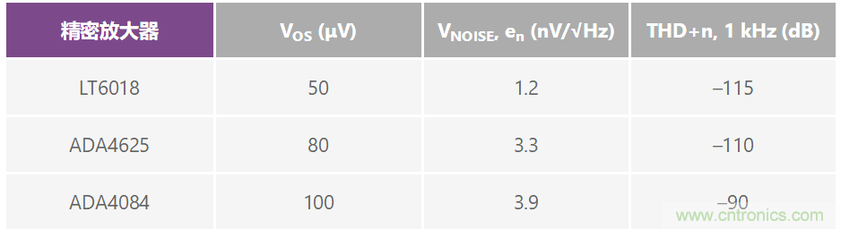 復合放大器:高精度的高輸出驅動能力