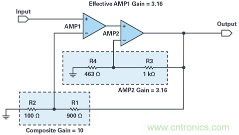 復合放大器:高精度的高輸出驅動能力