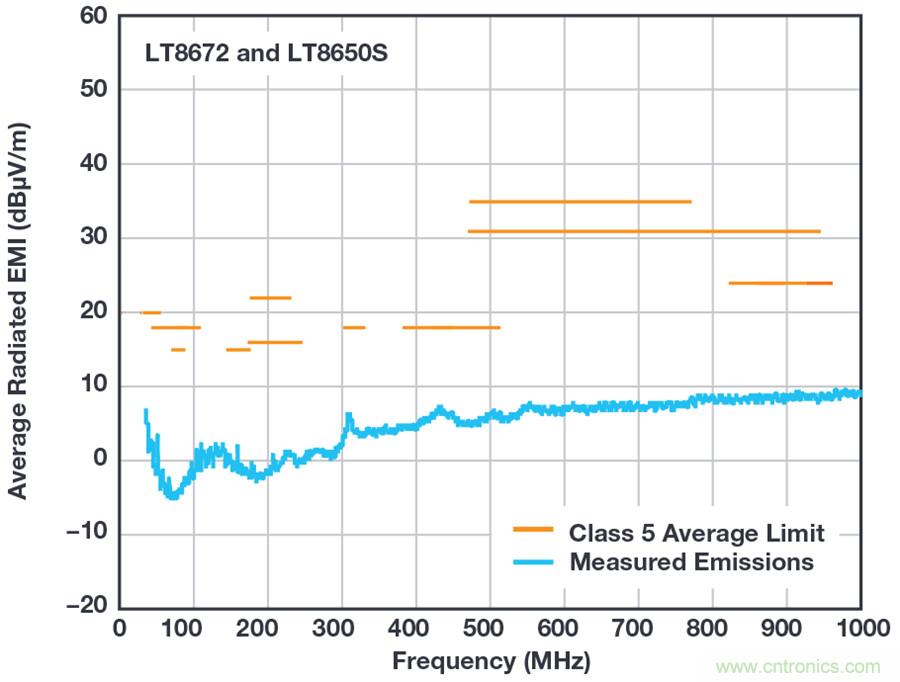 惡劣汽車環(huán)境怎么破?這幾個解決方案輕松搞定
